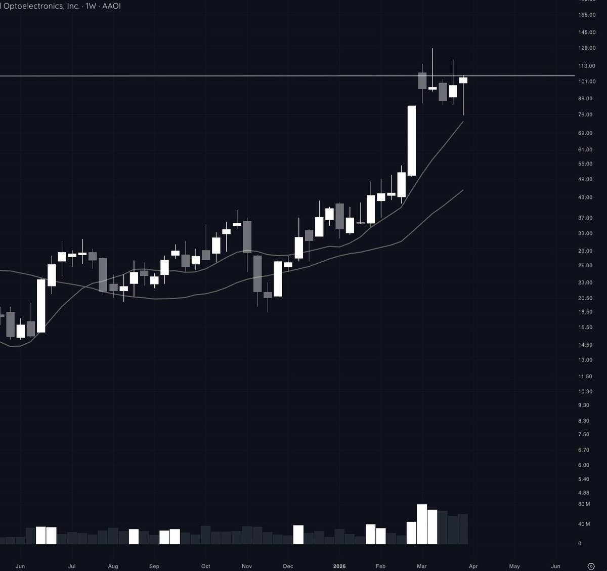 Nick Schmidt tweet media