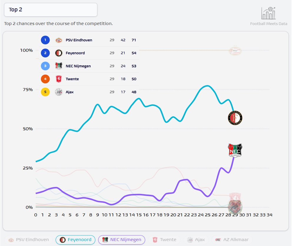 Football Meets Data tweet media
