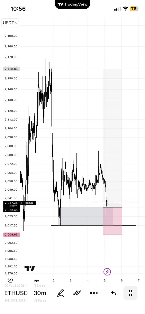 Mo_Stylzz📈📊 tweet media