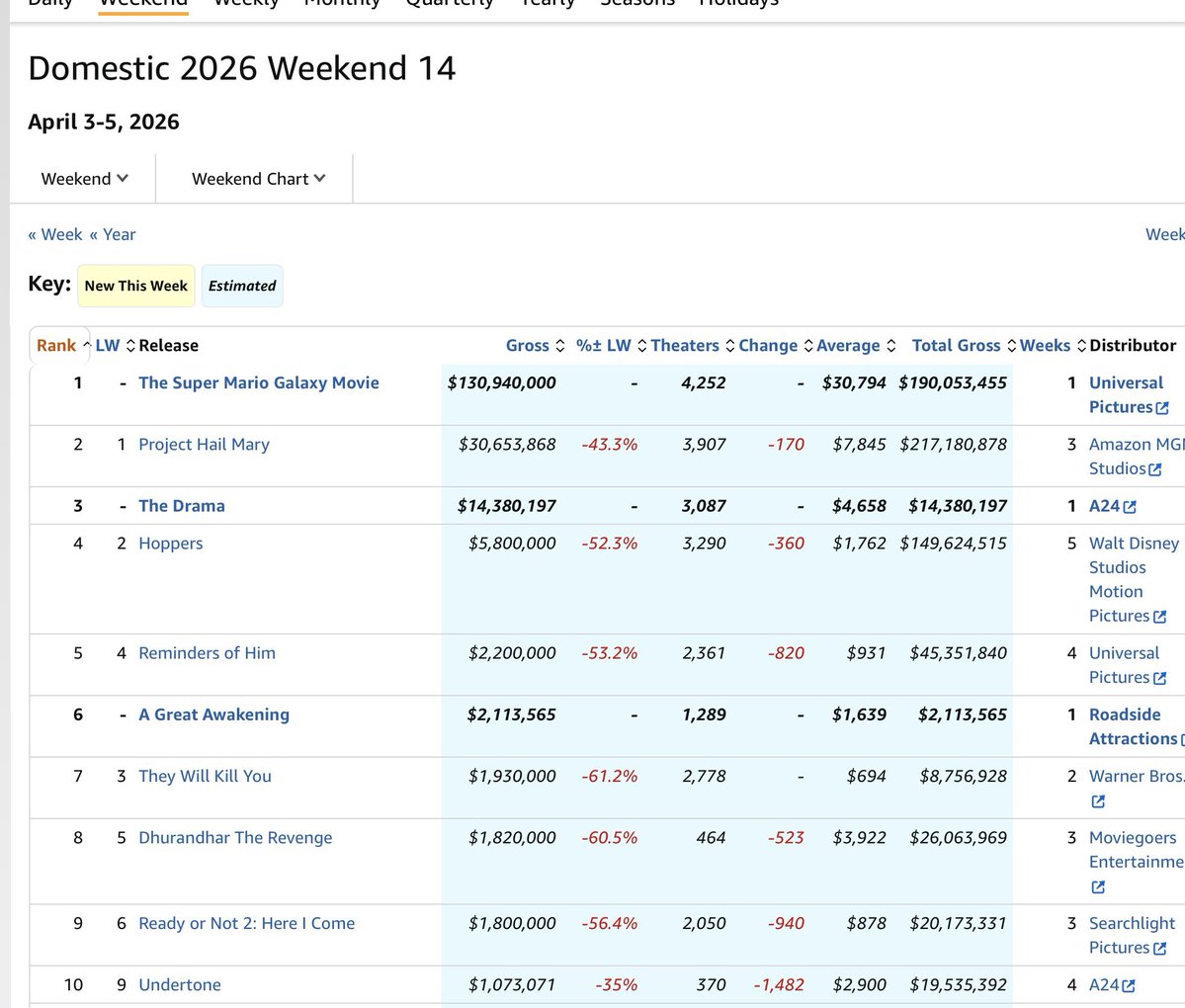 Tony Denaro tweet media