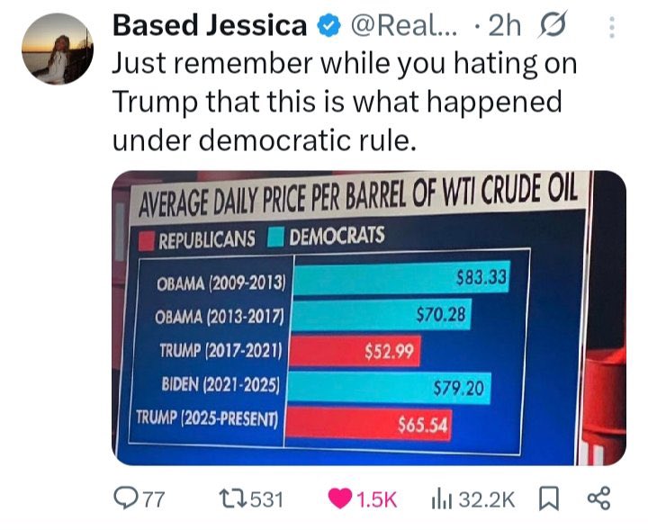 It’s Only Bad When the Other Side Does It tweet media