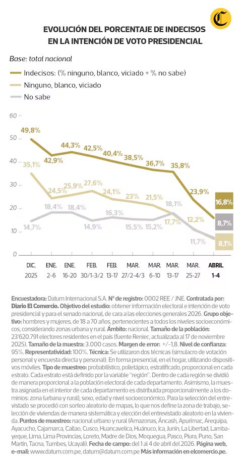 Javier Albán tweet media