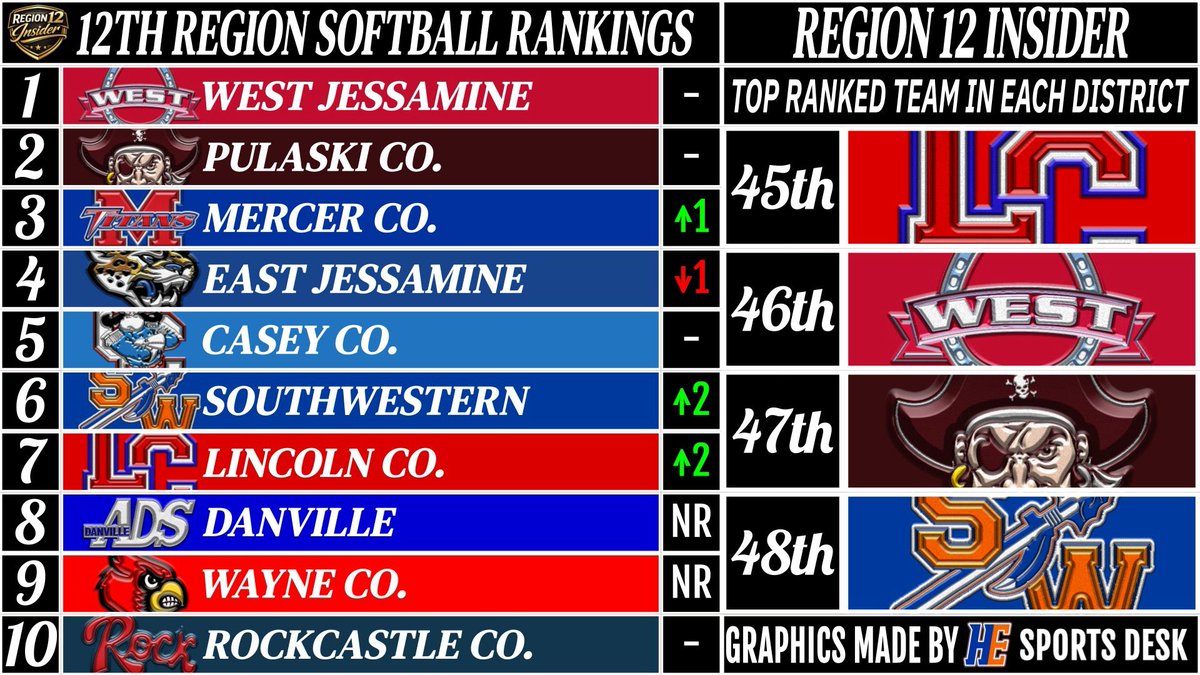 Region 12 Insider tweet media