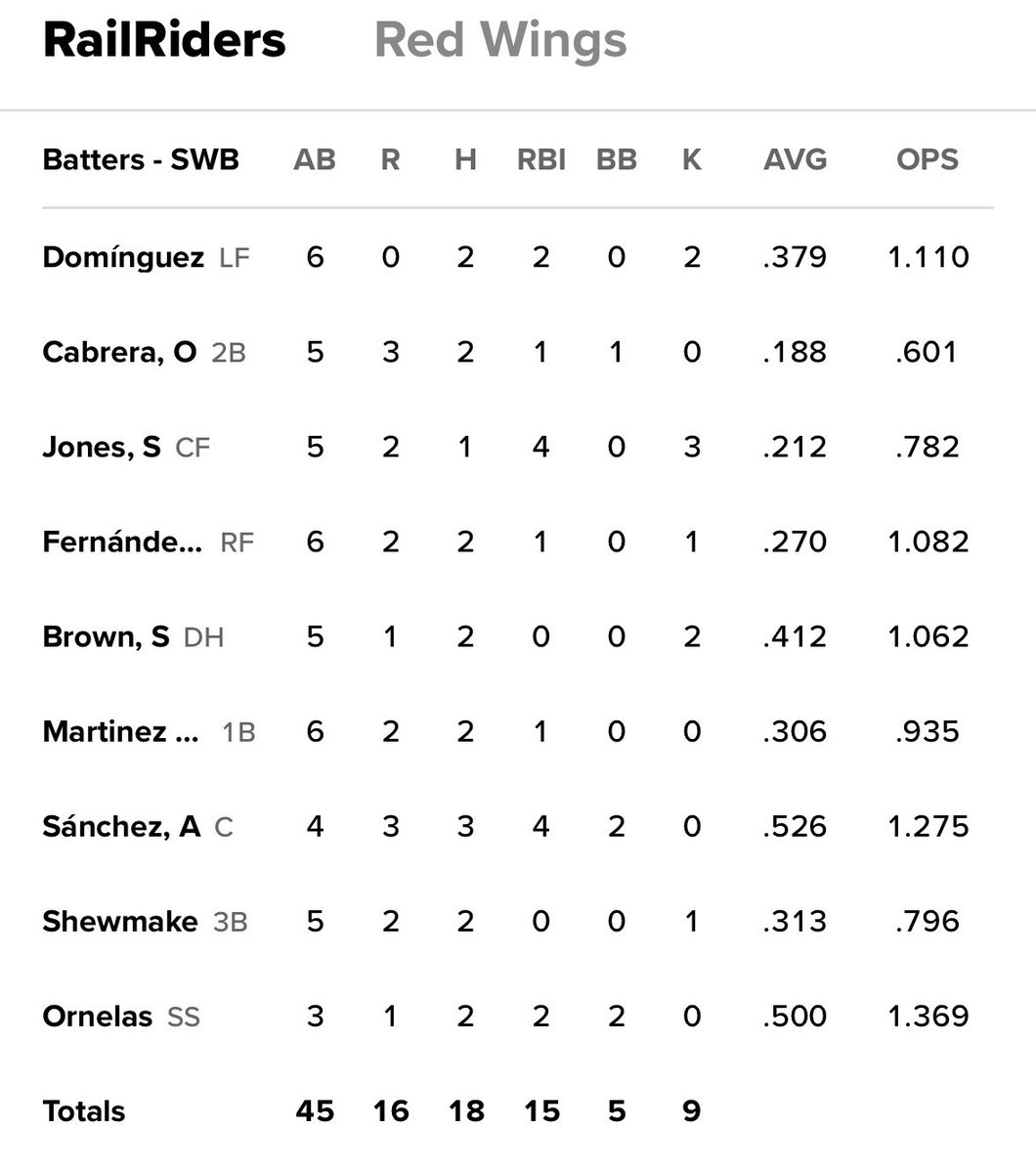 Yankeesource tweet media