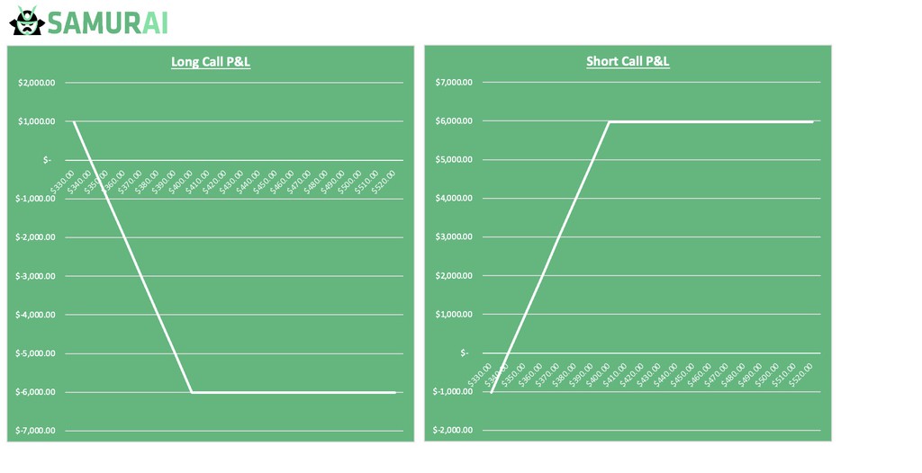 OptionSamurai tweet media