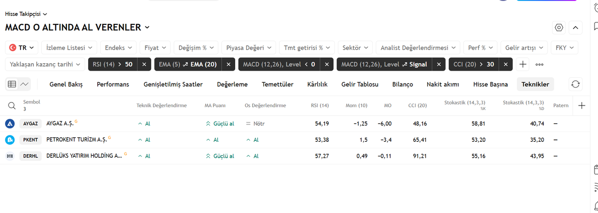 Adnan ERDEMER tweet media