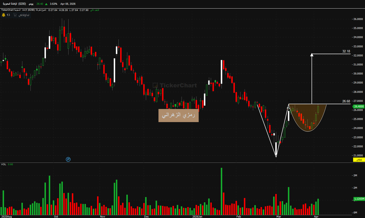 رمزي الزهراني tweet media