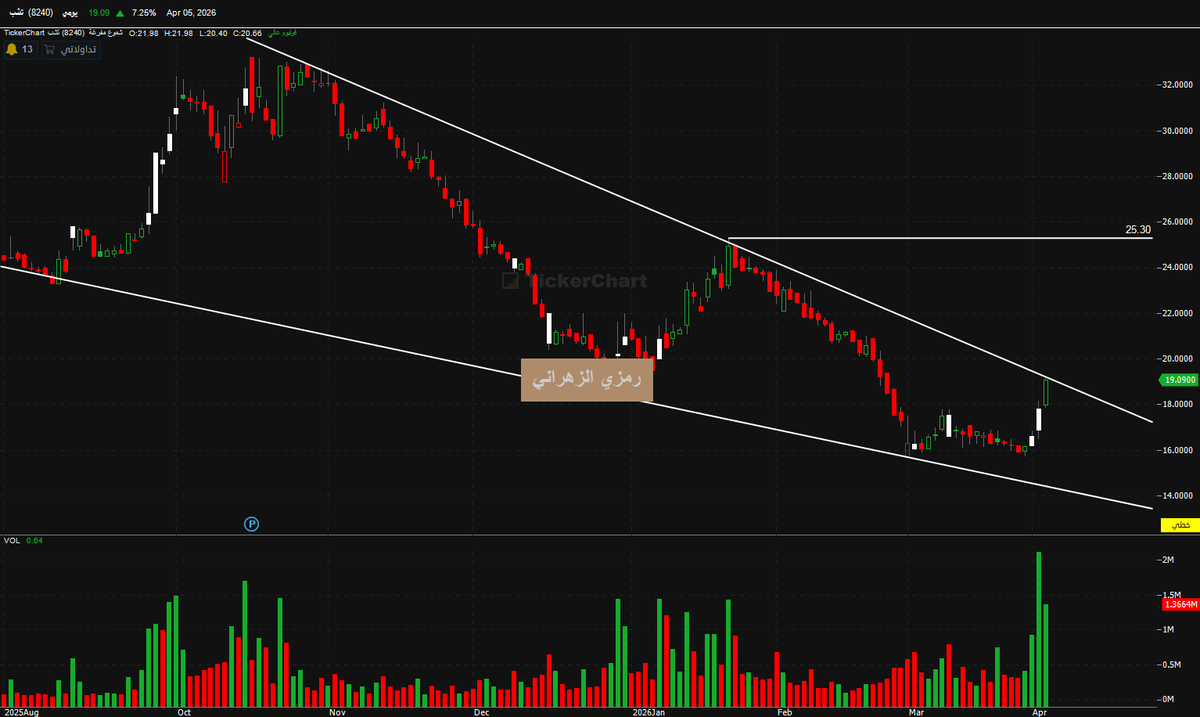 رمزي الزهراني tweet media