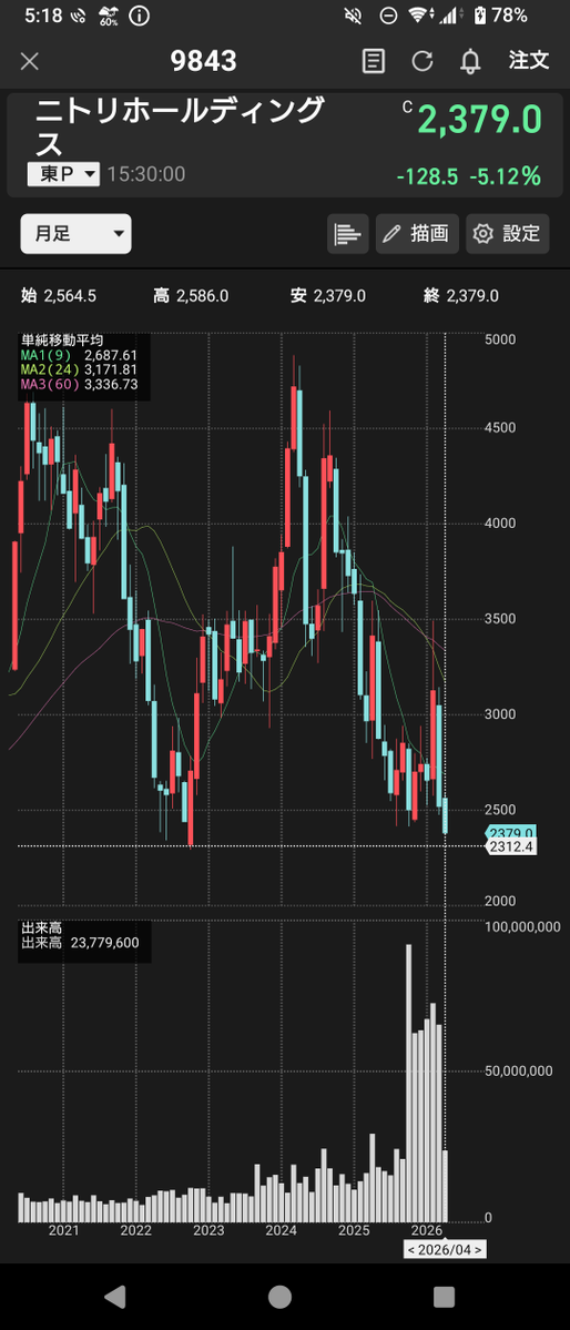 けん@日本株投資で資産形成 tweet media