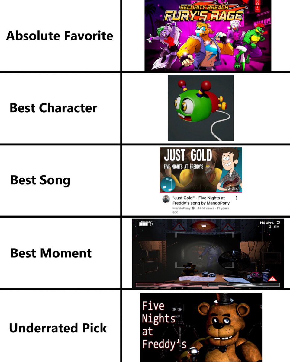 FNaF Funnies tweet media