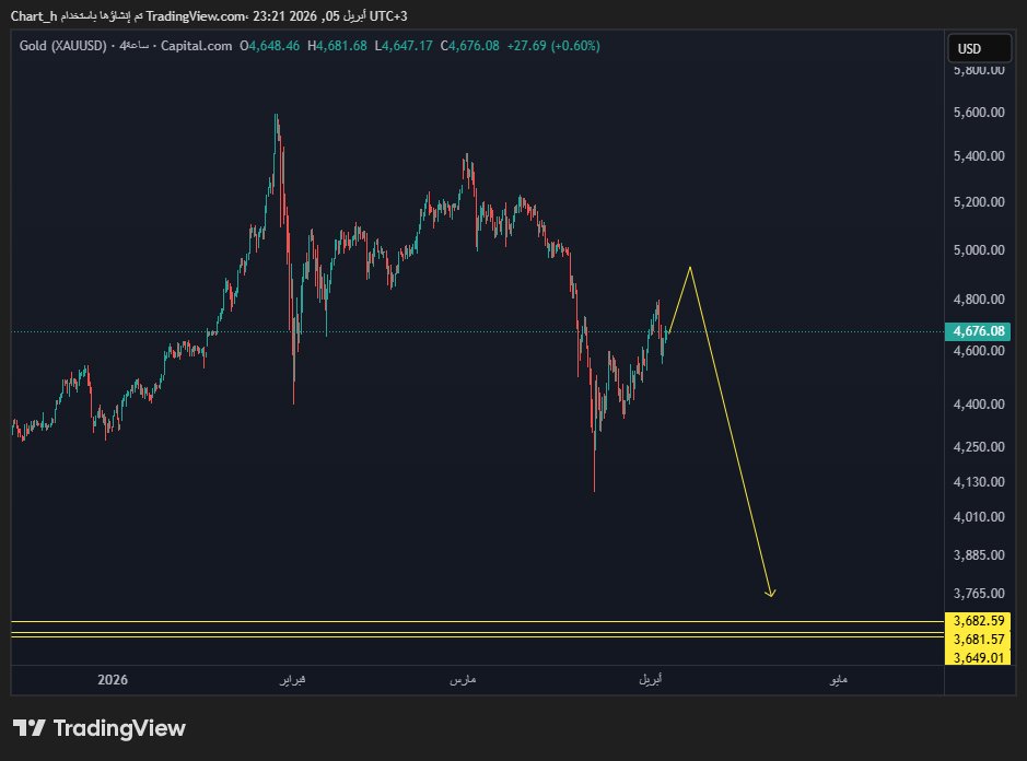 📈ابو سعد📉 tweet media