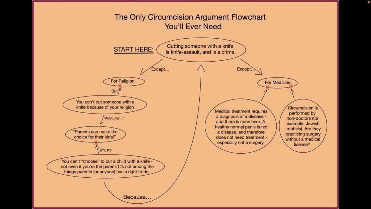 A Former Jew tweet media