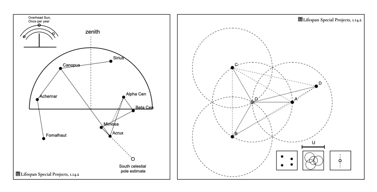 David Sinclair tweet media