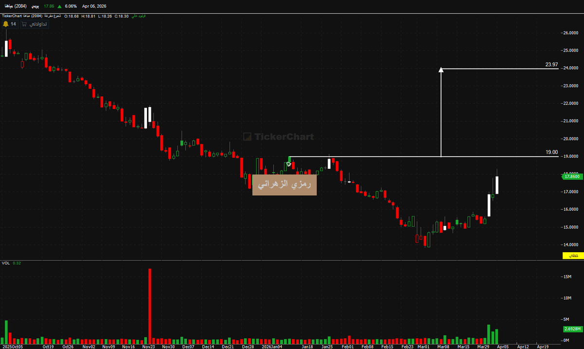 رمزي الزهراني tweet media