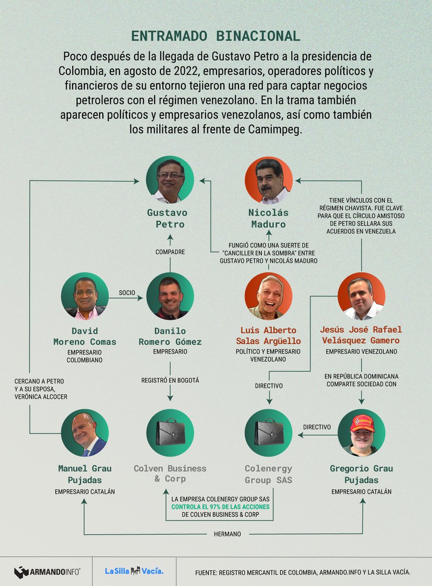 Rafael Noguera tweet media