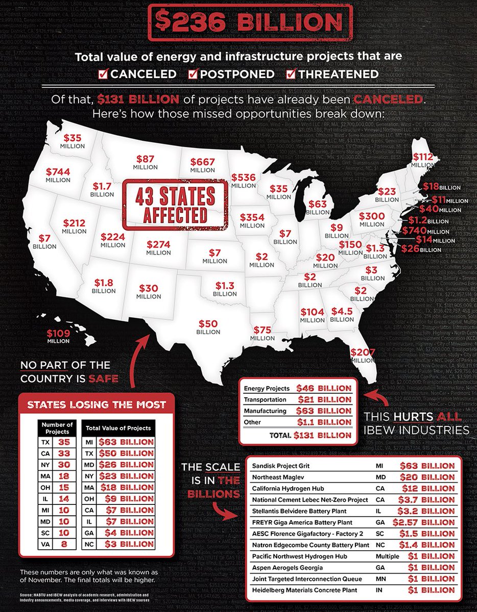 Fred Stafford tweet media