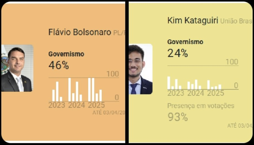 Bruno mendes gussoni 🇺🇦 tweet media