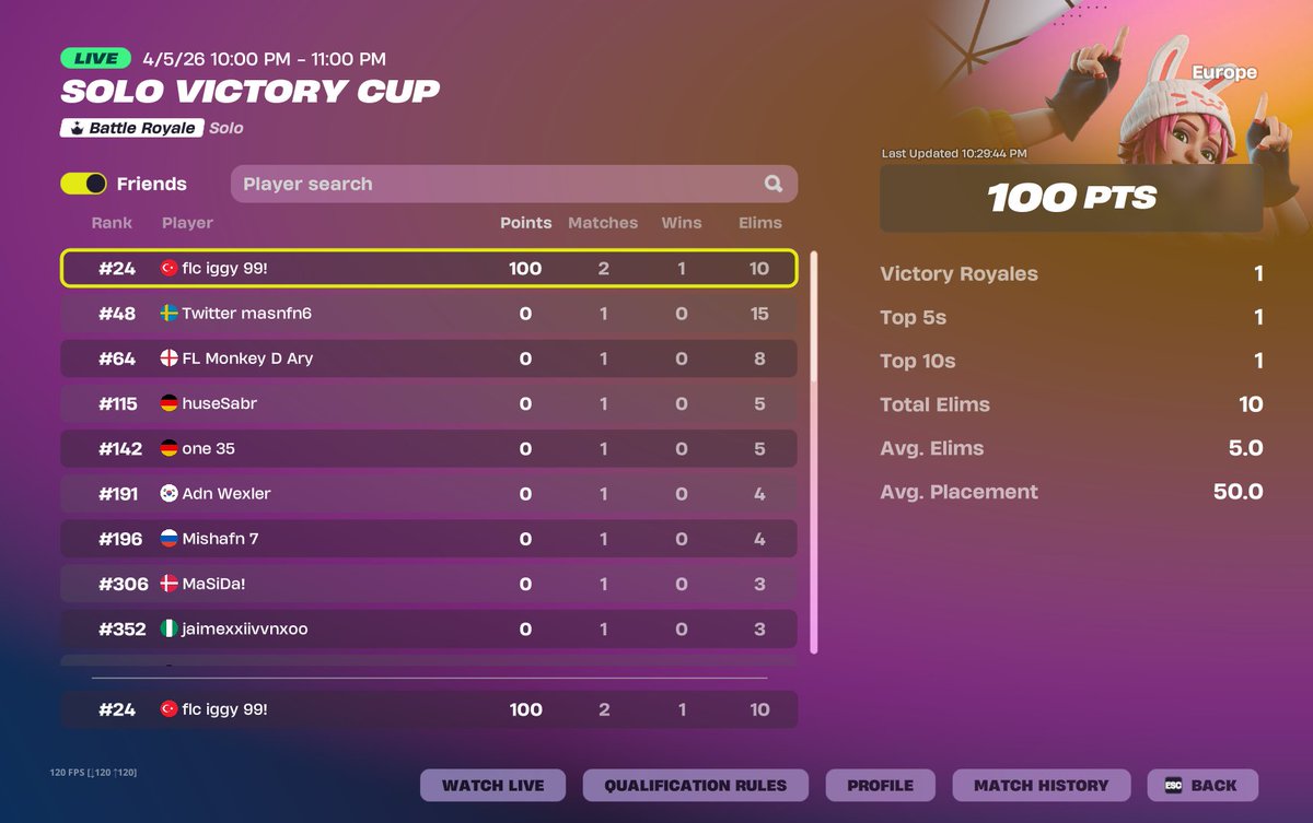 FLC iggy tweet media