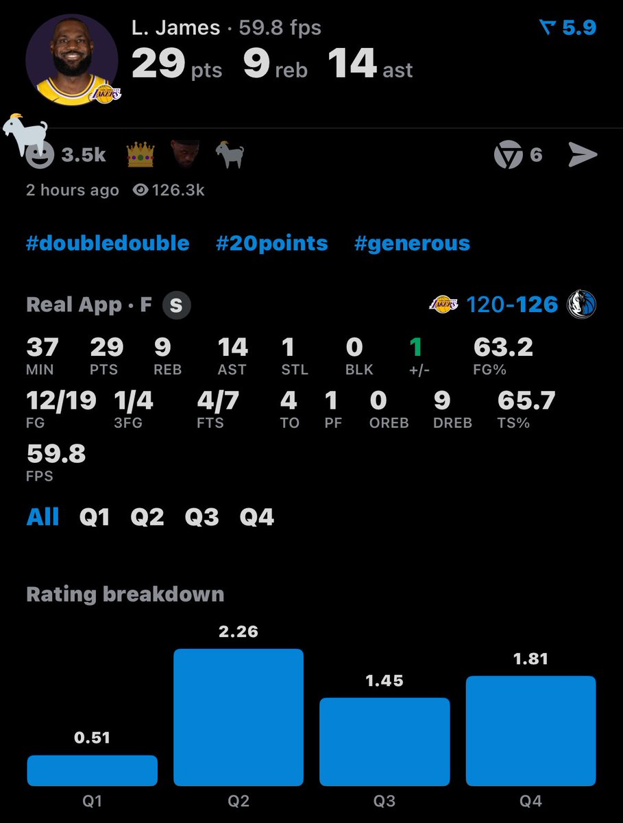 +/- tweet media