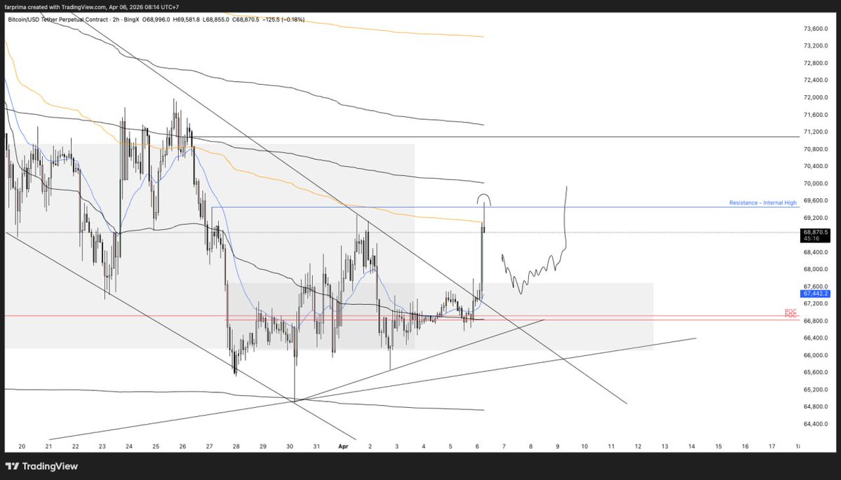 Farhan Prima, CTA® tweet media