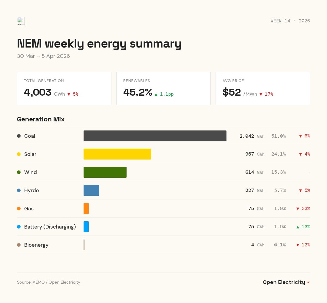 Open Electricity tweet media