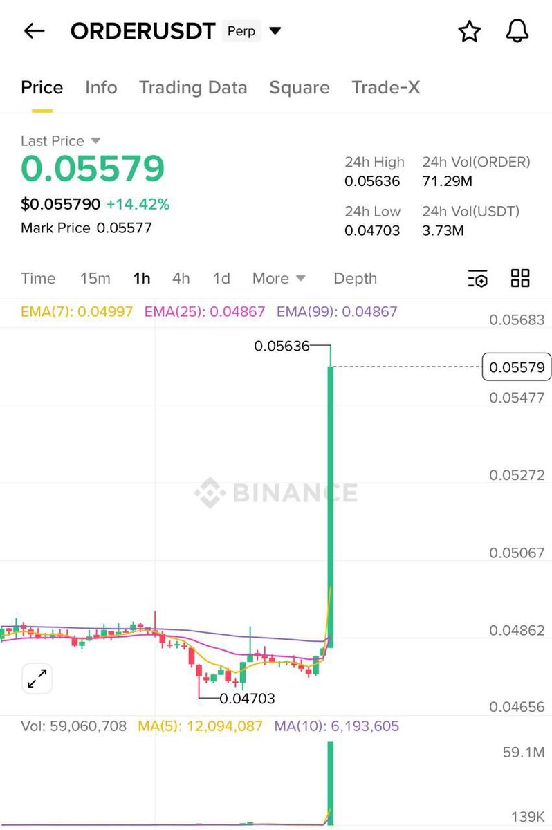 RandiProcoin's tweet image. #ORDER