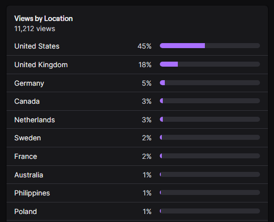 Chuu 🌈🧵【VTUBER】 tweet media