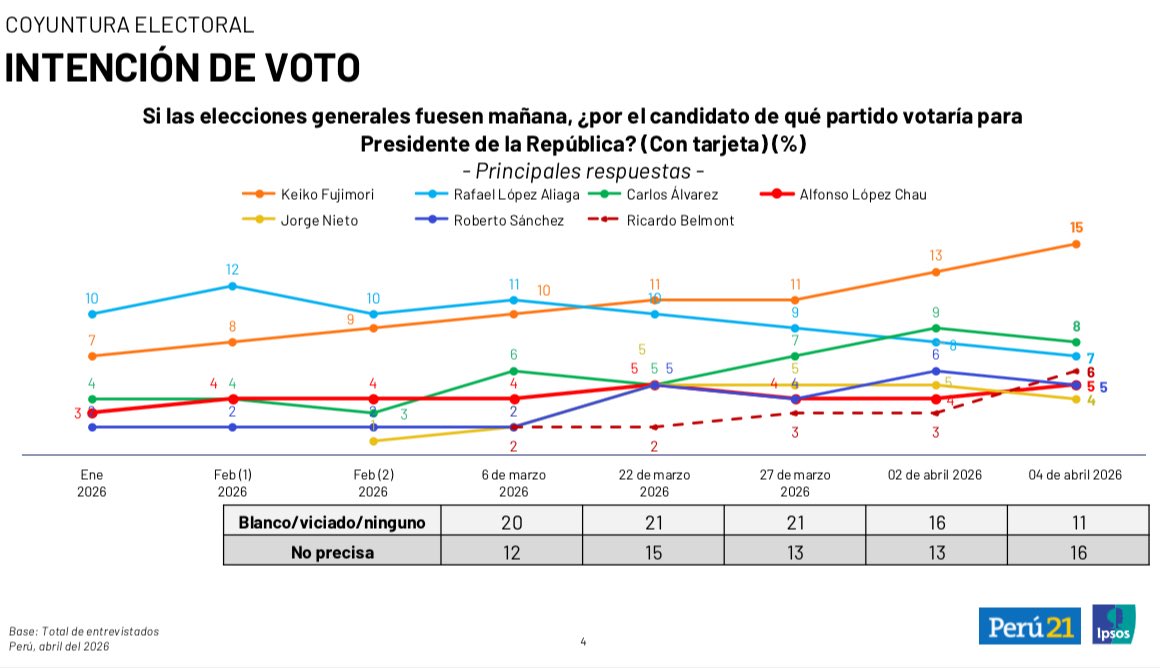 Javier Albán tweet media