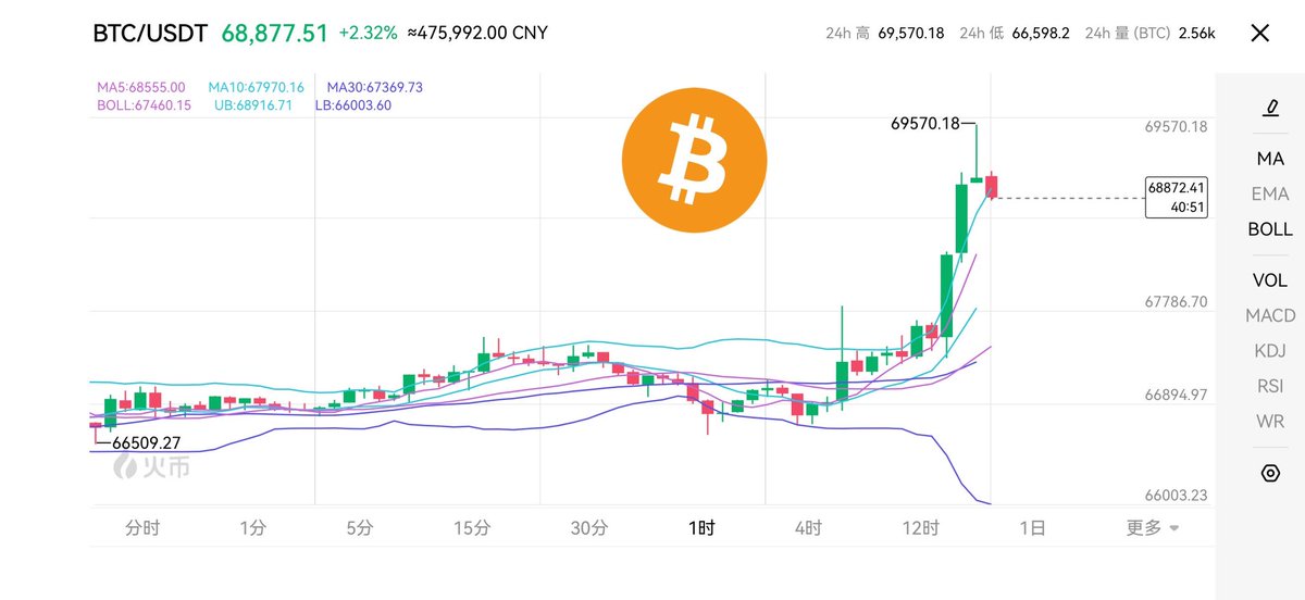 币到家 BDJ tweet media