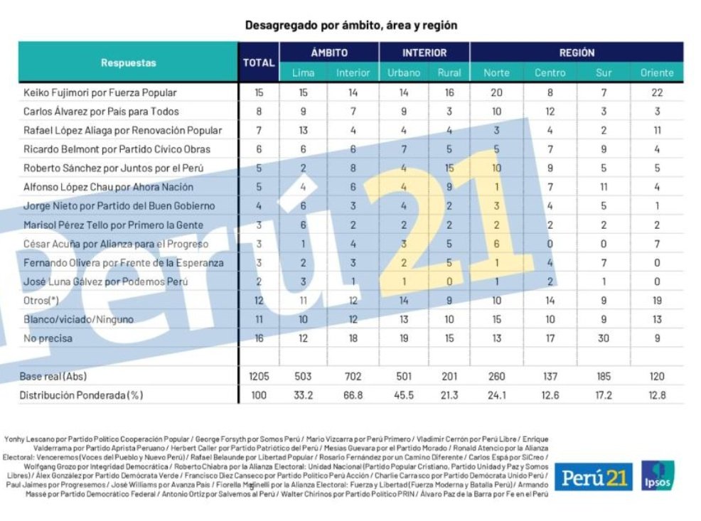 Paolo Benza tweet media