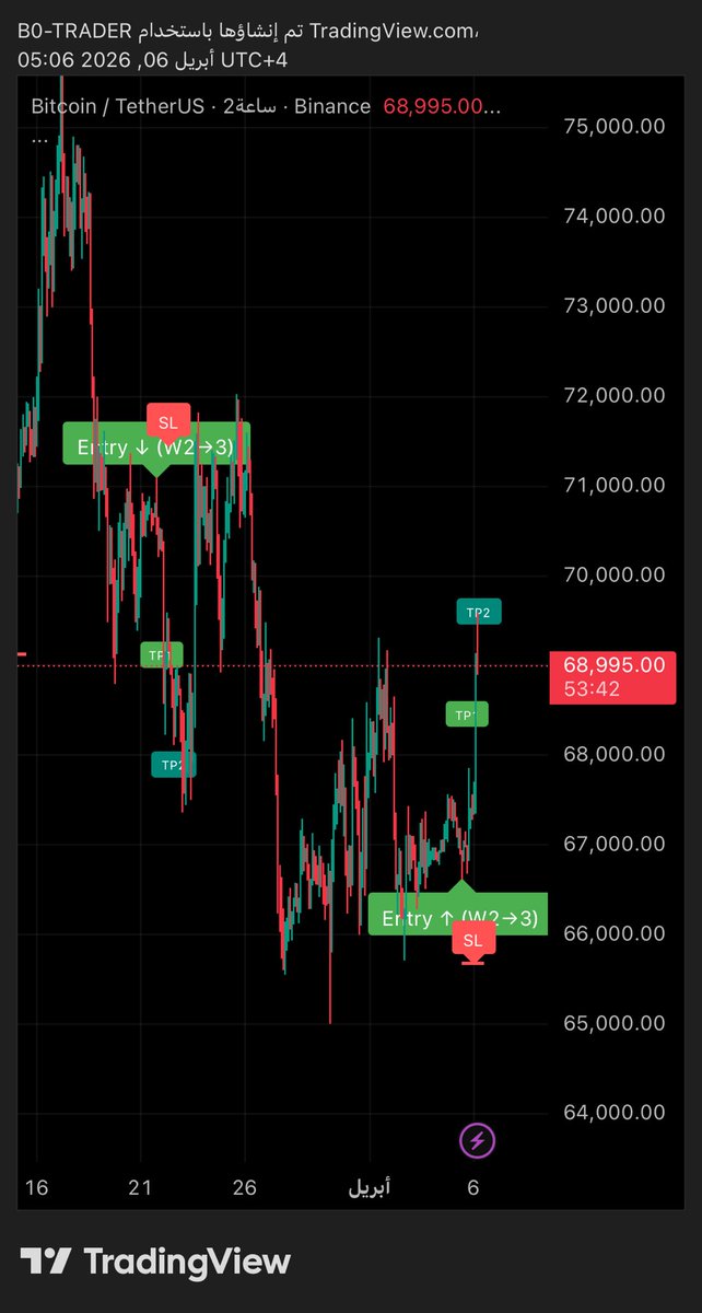 B0TRADER tweet media