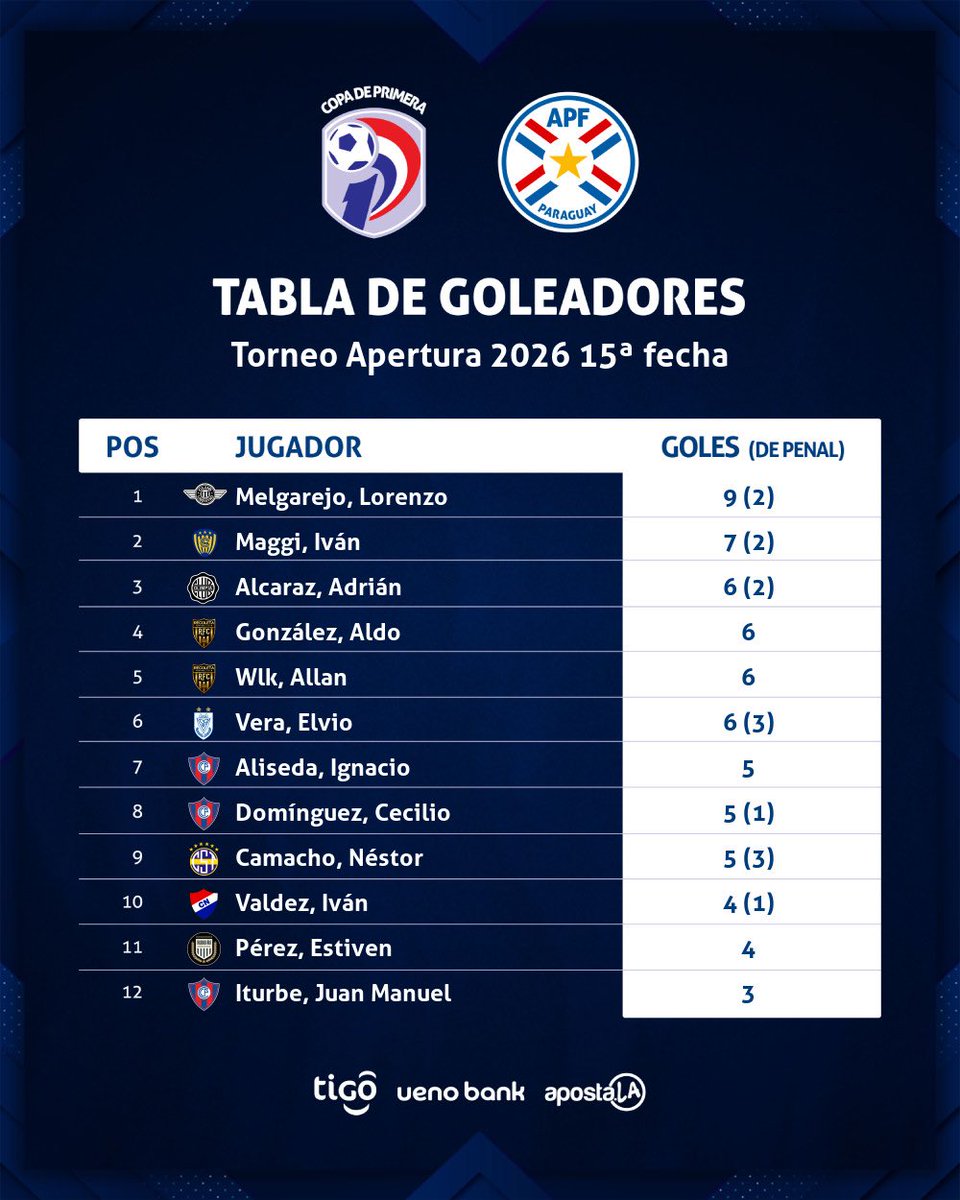 Copa de Primera APF tweet media