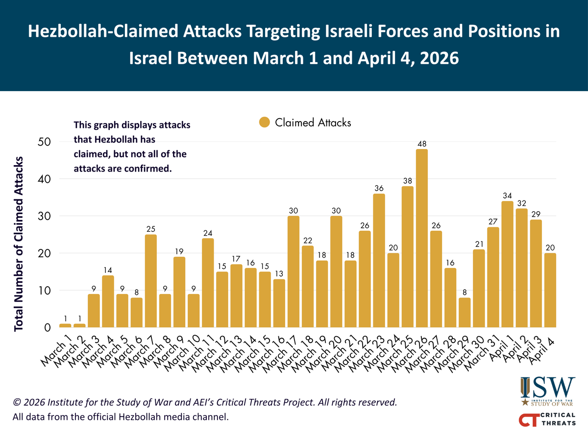 Institute for the Study of War tweet media