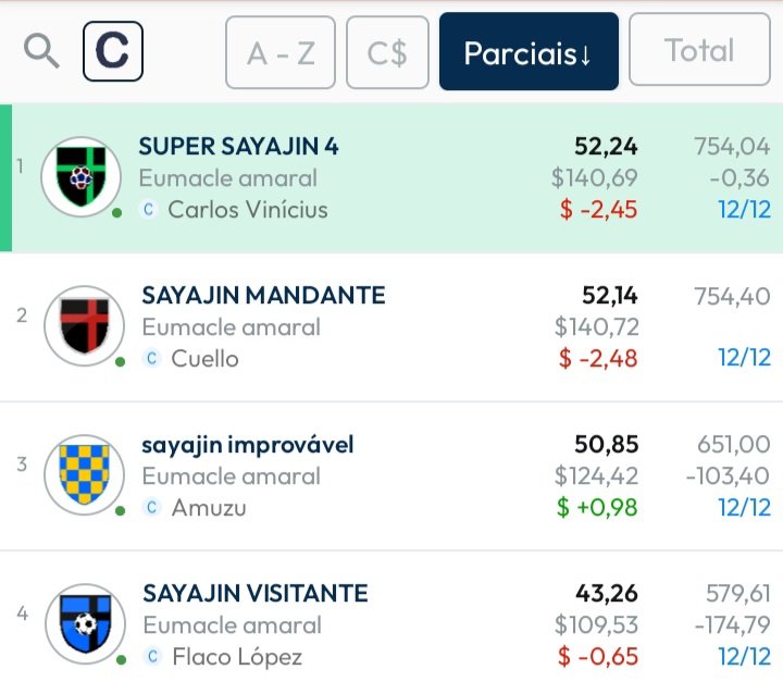 SAYAJIN CARTOLEIRO tweet media