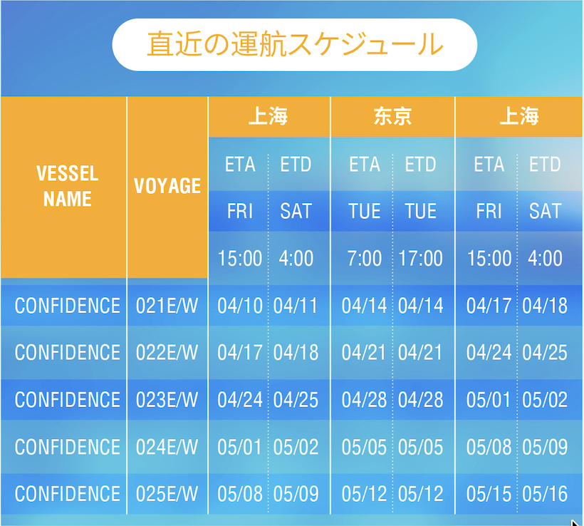 astlogi's tweet photo. 【COSCO 上海港―東京港 直航特化サービス】
「申東快航」（PANSTAR SHINTO EXPRESS）。
専用船 MV. CONFIDENCE を投入し、ポイント・トゥ・ポイント直航で高定時性を担保。
東京以外寄港なし・スケジュール安定重視のニーズに対応できるオプションとして確認価値あり。 https://t.co/zTbEd0SPHW