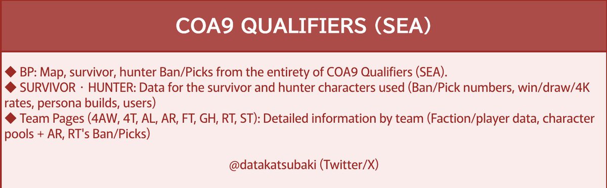 COA9 QUALIFIERS (SEA) - DATA 

docs.google.com/spreadsheets/d…

#IdentityV #IDVCOAIX #IDVCOA