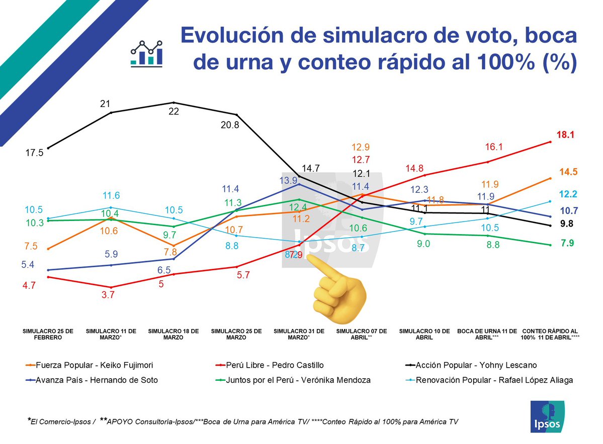 Checho 🇵🇪✡️ tweet media