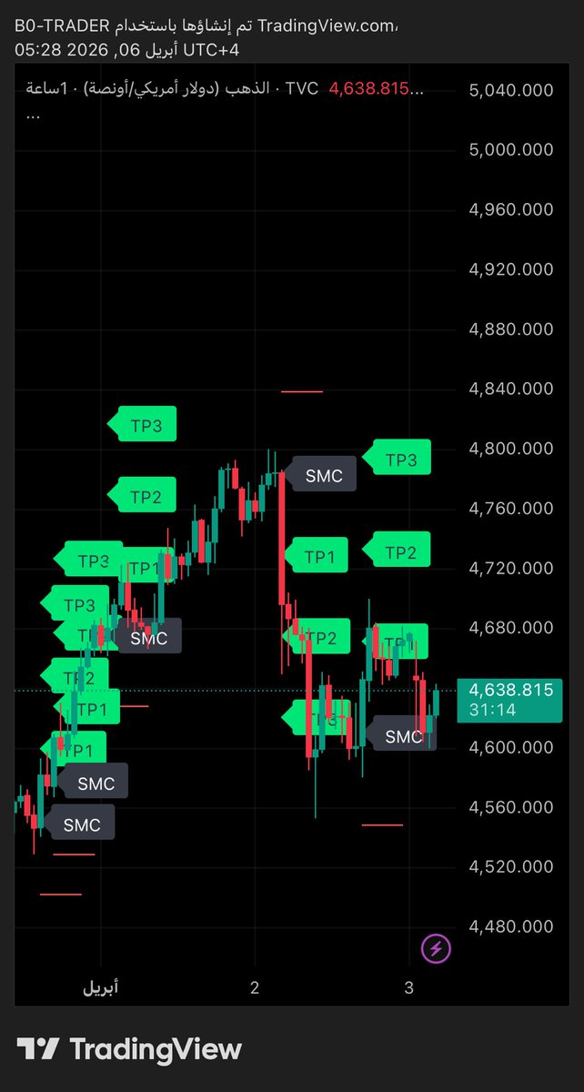 B0TRADER tweet media