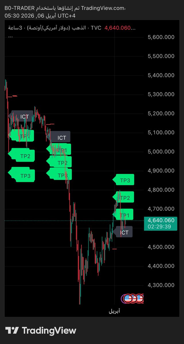 B0TRADER tweet media