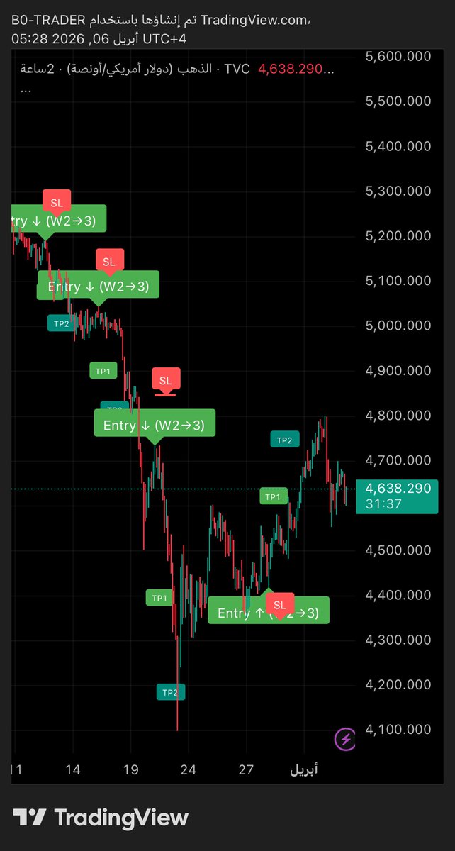 B0TRADER tweet media