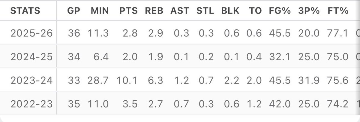 MegTheeStallion 🤏🏾 tweet media