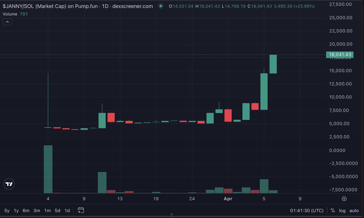 MrGoldRobe.eth 🪄 tweet media