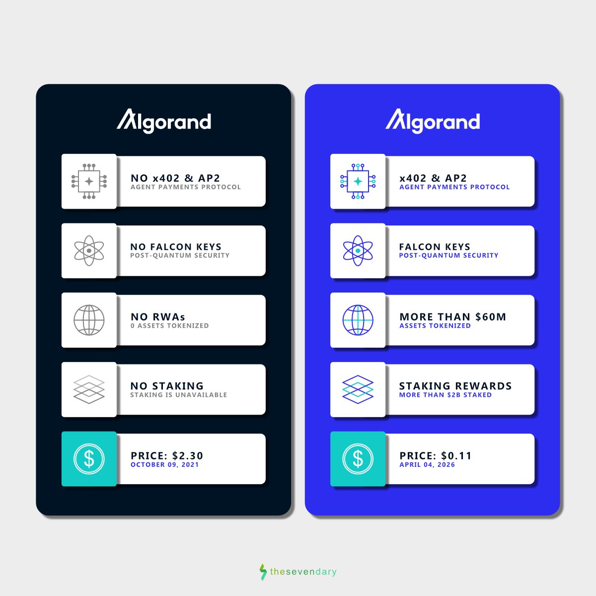 Sevendary tweet media