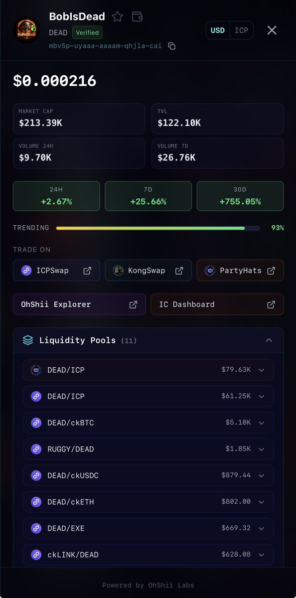 Market Cap :- $213k
      TVL          :- $122k

$dead || $icp