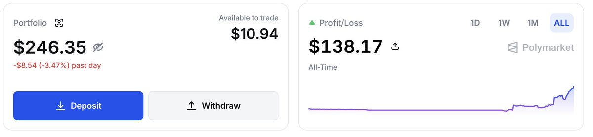 pinkos666's tweet photo. Another day, another grinding on @Polymarket 

Most of the gains are driven by predictions of crude oil prices. We have President Trump's speech on Tuesday. I think prices will fluctuate. But I still believe crude oil prices will surge, while other markets will crash. https://t.co/WhsfwmgCWx
