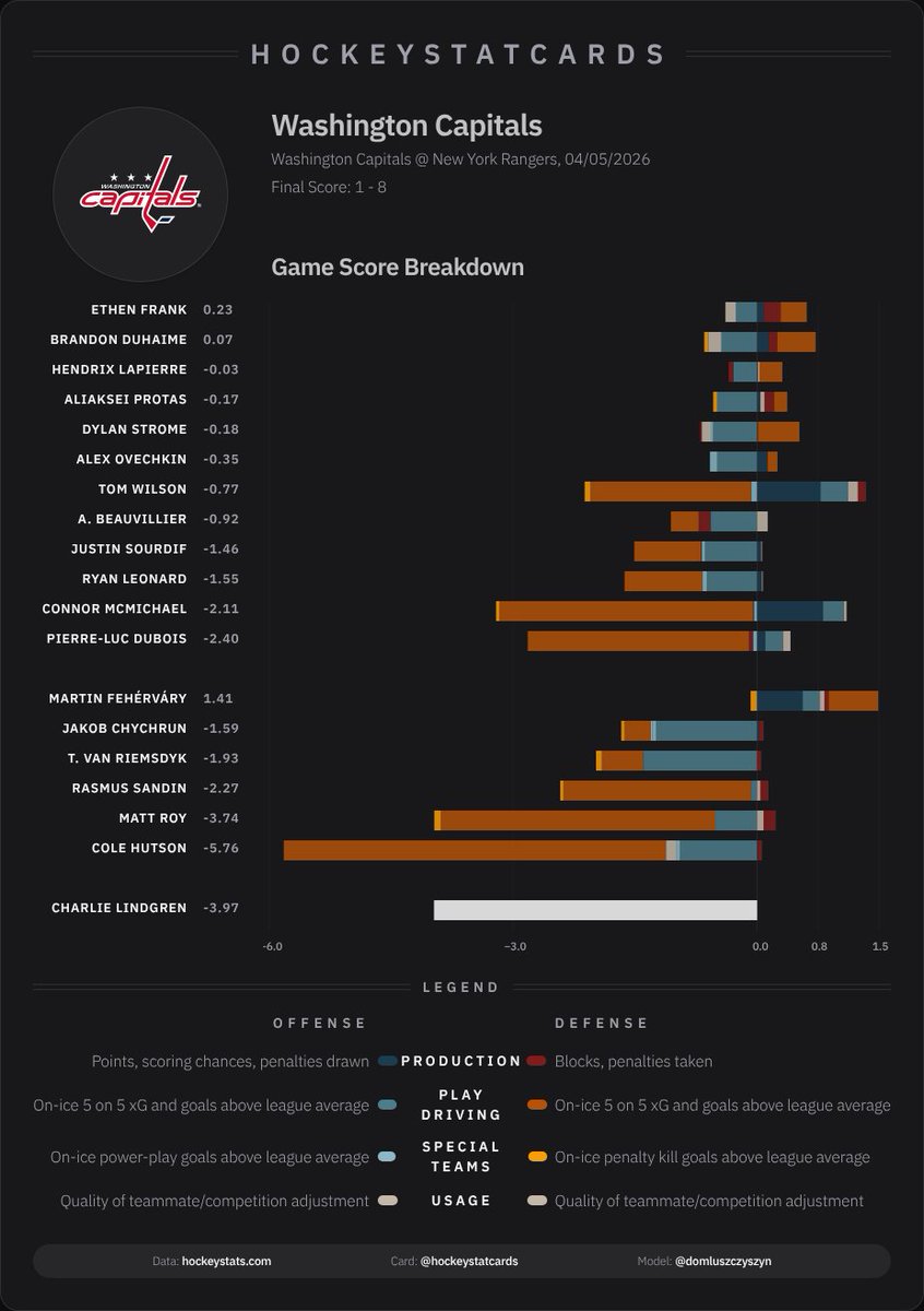 HockeyStatCards tweet media