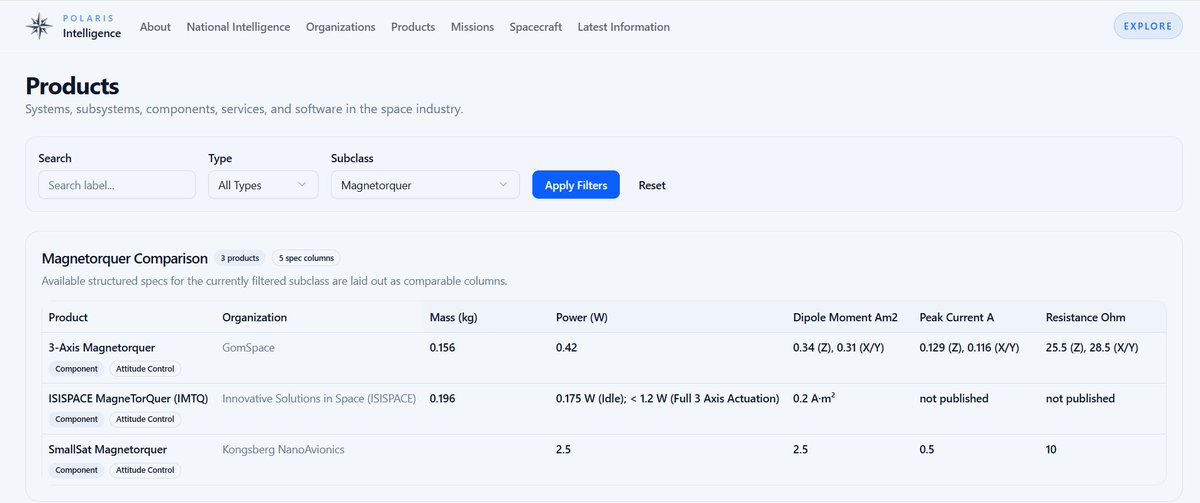 RyanPuleo7's tweet photo. Several significant updates have been made to Polaris Intelligence recently. You can now explore international government budgets and policies, view public financial data from multiple countries, and compare products between different companies https://t.co/vJeJSICtFD