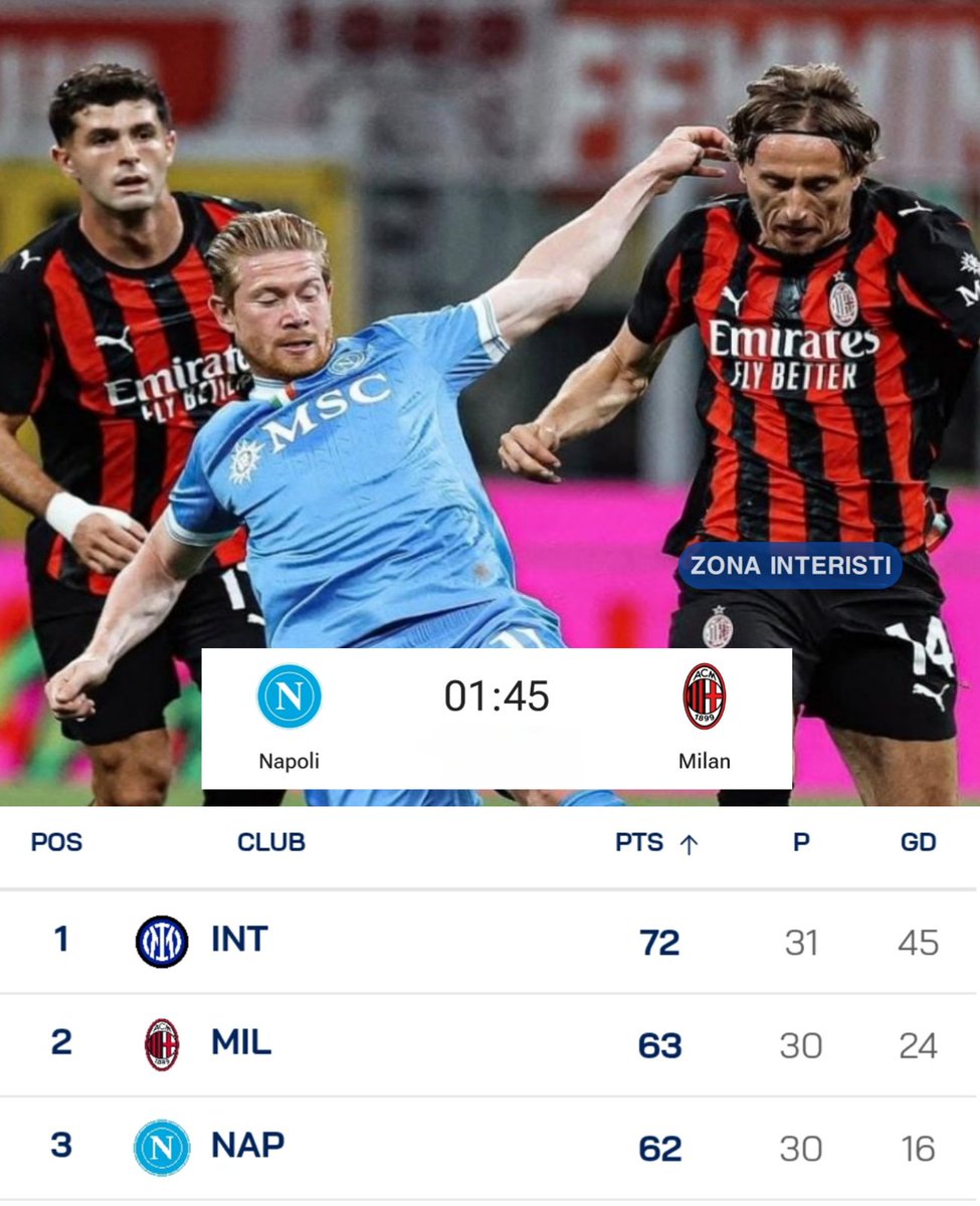 Zona Interisti ⭐⭐ tweet media