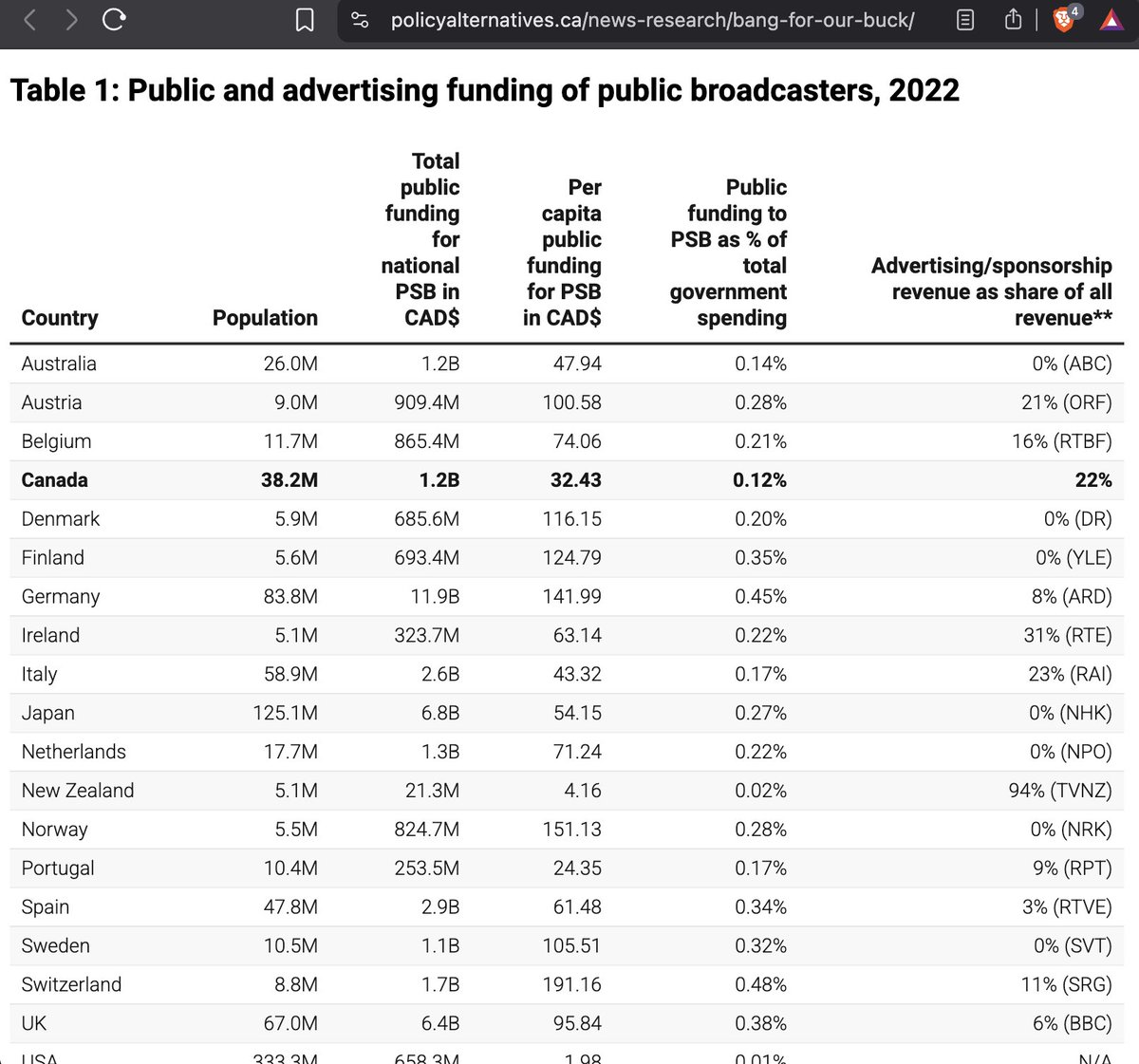 The Carney Files 🇨🇦 tweet media