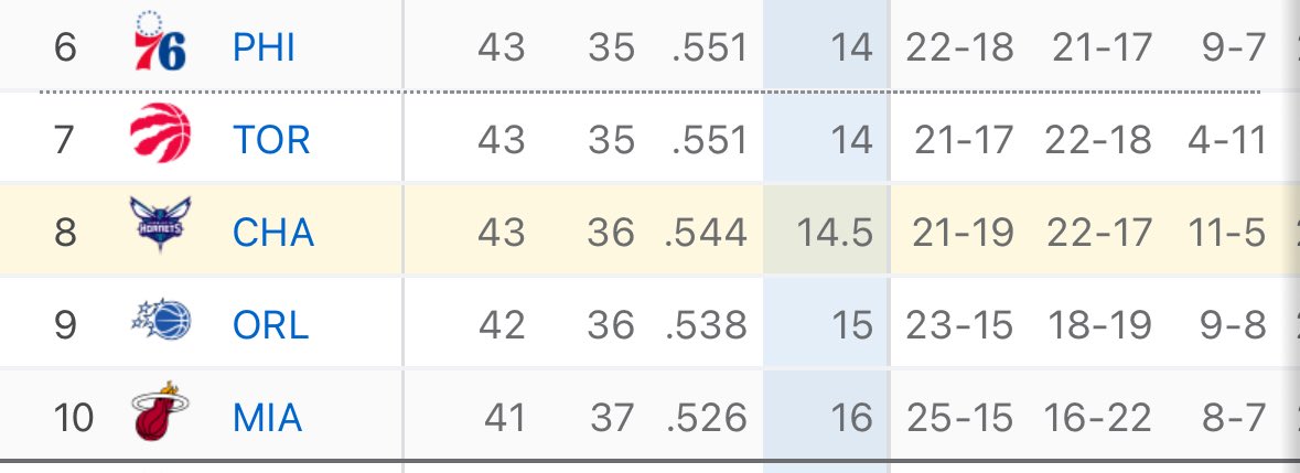Hornets Lead tweet media